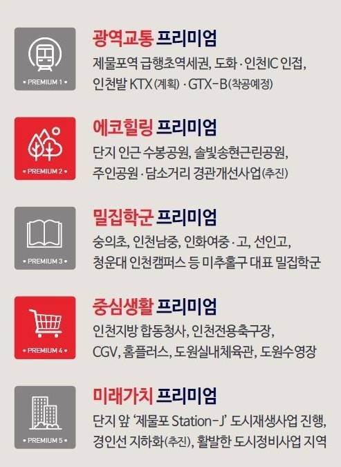 제물포역 스마트시티 (5).jpg